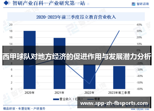 西甲球队对地方经济的促进作用与发展潜力分析