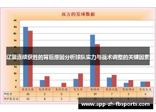 辽篮连续获胜的背后原因分析球队实力与战术调整的关键因素