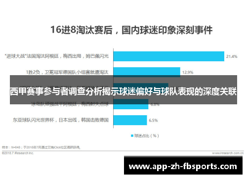 西甲赛事参与者调查分析揭示球迷偏好与球队表现的深度关联