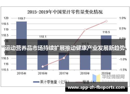 运动营养品市场持续扩展推动健康产业发展新趋势