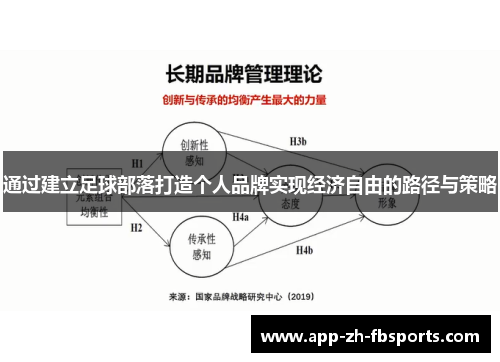 通过建立足球部落打造个人品牌实现经济自由的路径与策略 通过建立足球部落打造个人品牌实现经济自由的路径与策略