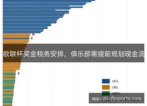 欧联杯奖金税务安排，俱乐部需提前规划现金流