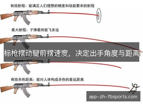 标枪摆动腿前摆速度，决定出手角度与距离